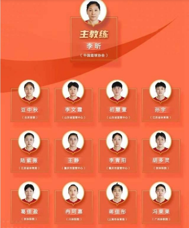 2022涓浗u18濂崇闃熷憳璧勬枡,涓浗u18濂崇鍚嶅崟