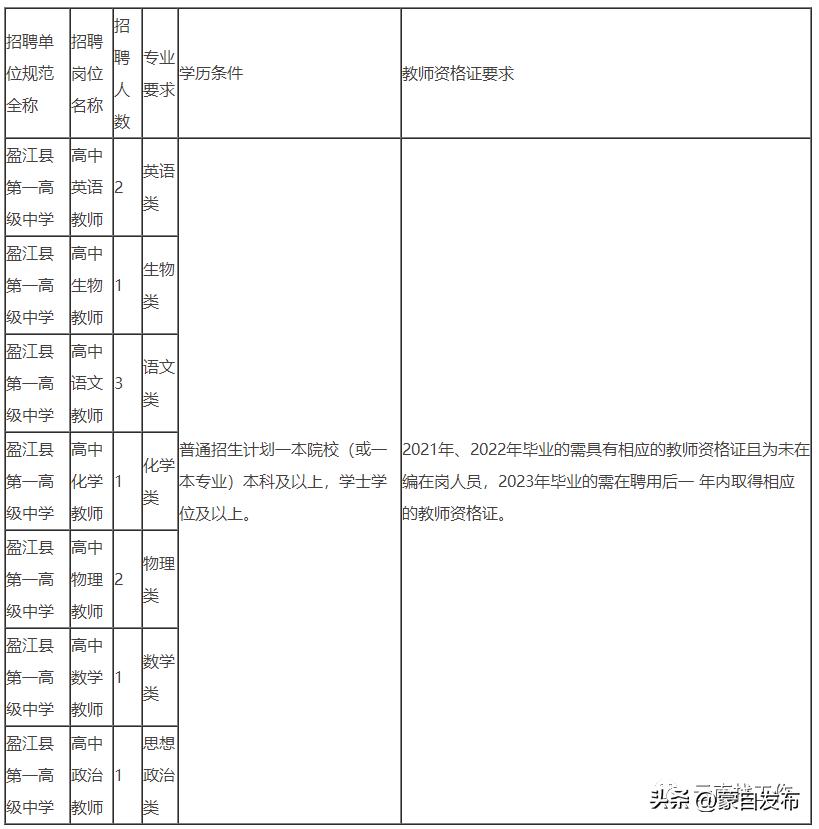 事业编一个岗位大量招人,事业编招聘6000