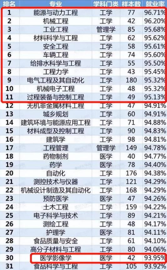 生化环材今后能成热门专业吗,环材生化专业就业率