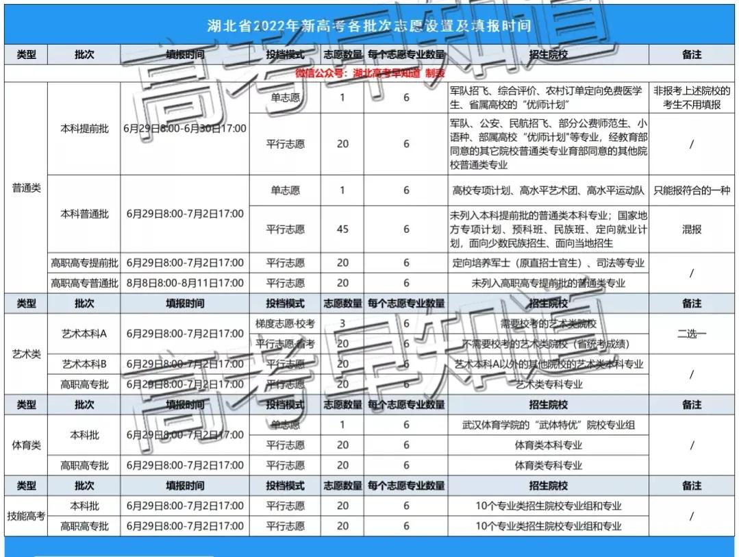 湖北考生想填报士官学校多少分,450到480分的二本军校湖北