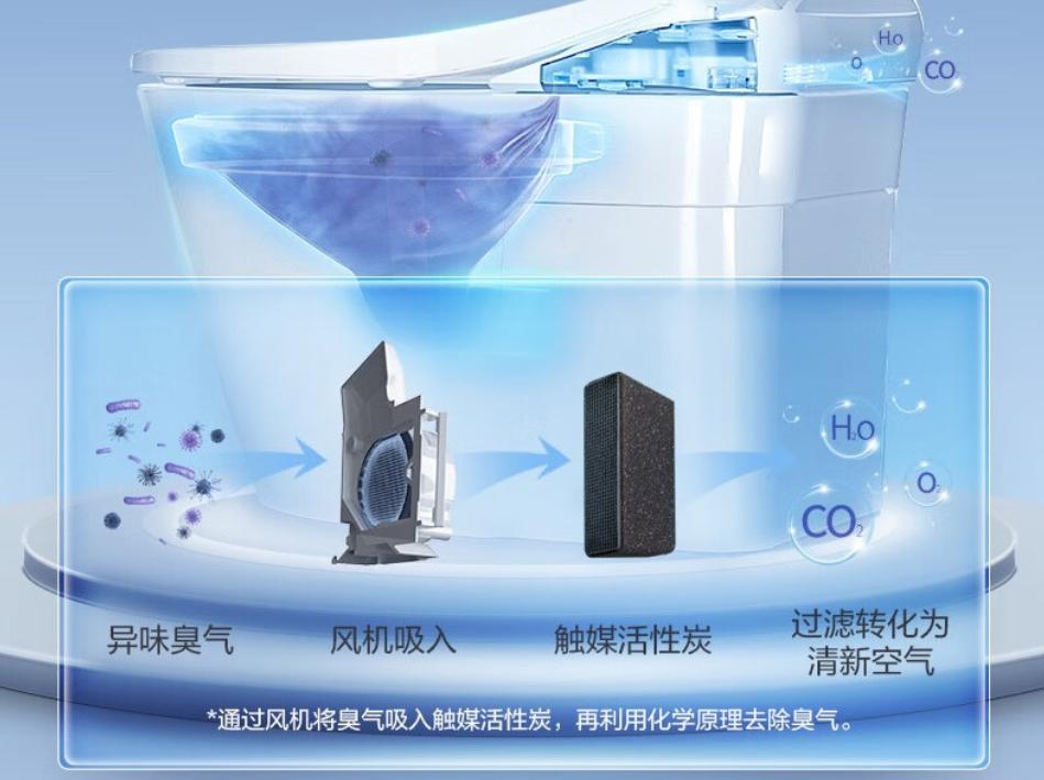 智能马桶到底值不值得入手,智能马桶值不值得买
