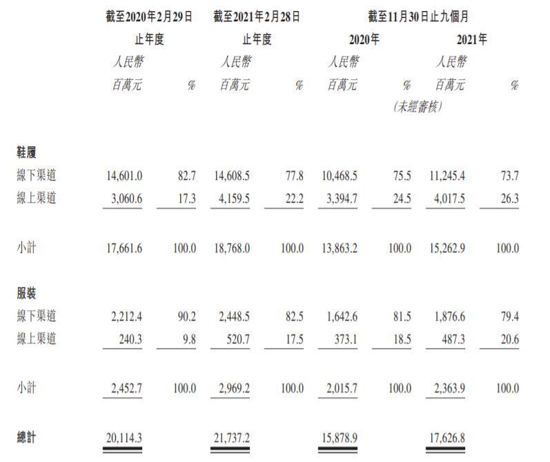 百丽鞋子退市了为什么,百丽退市老牌企业怎么办