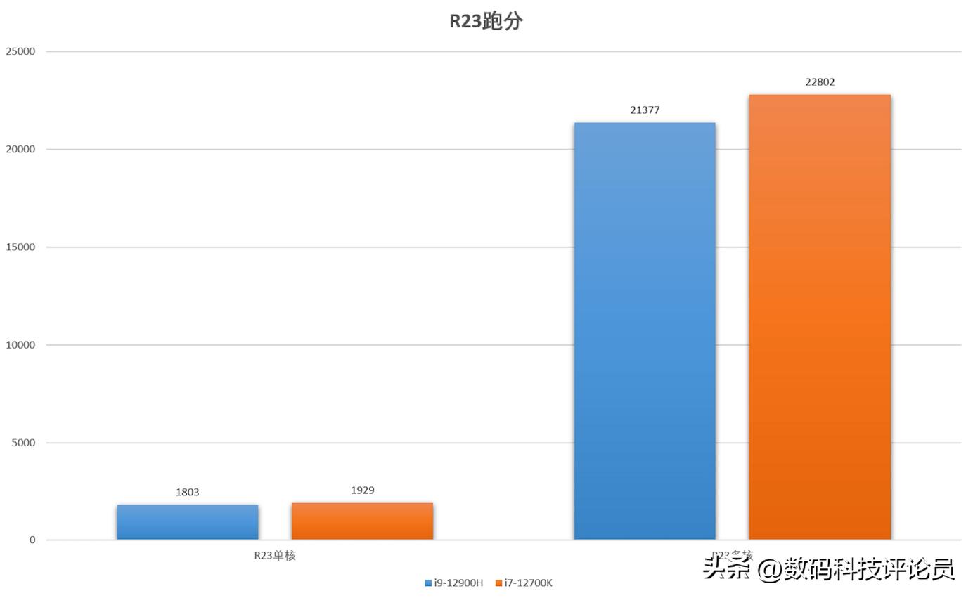 神舟笔记本战神系列测评,神舟战神g10da9nt游戏测评