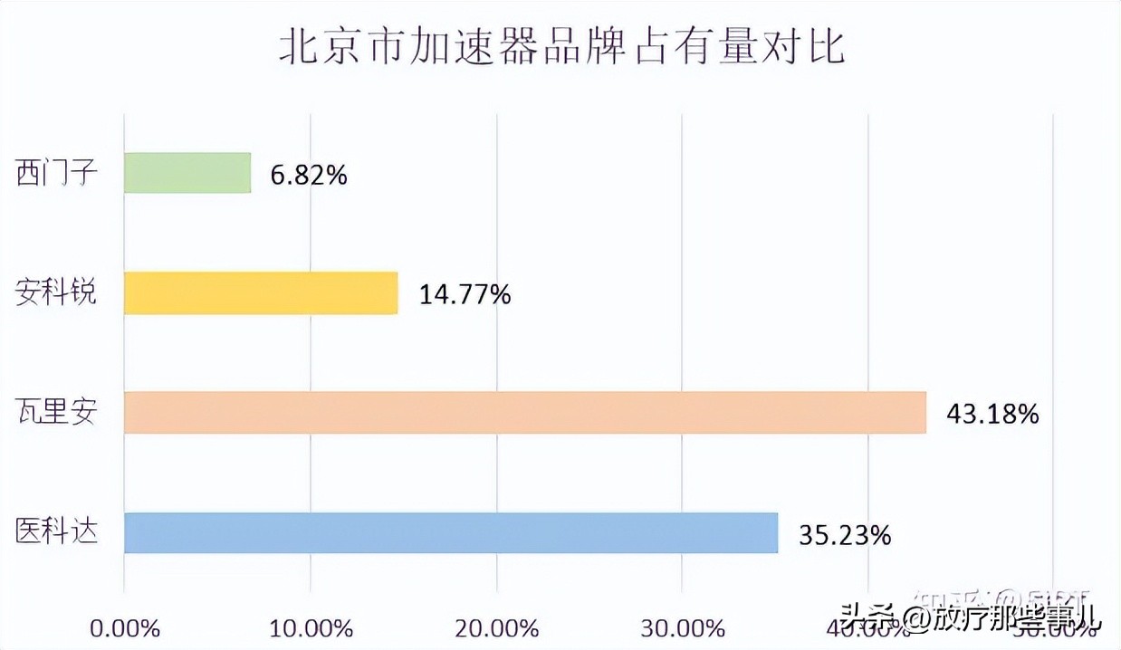 医用电子直线加速器效果,医用电子直线加速器是什么