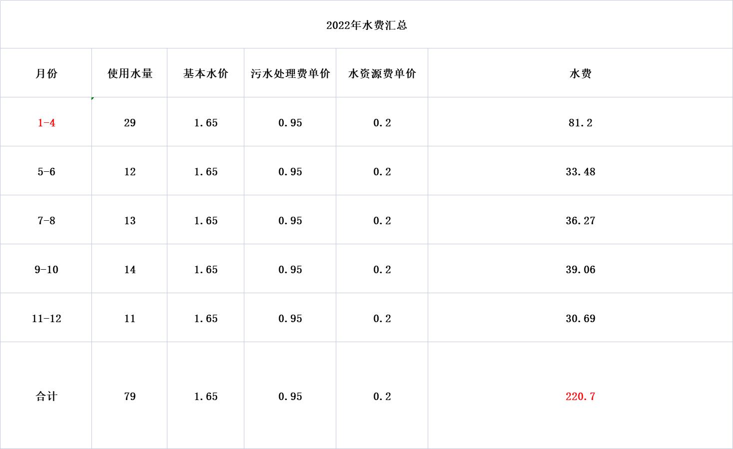 日常消费中的省钱小妙招,消费省钱实用小技巧