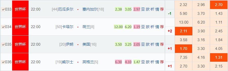 世界杯预测今日竞彩推荐,最新一期竞彩14场胜负彩推荐