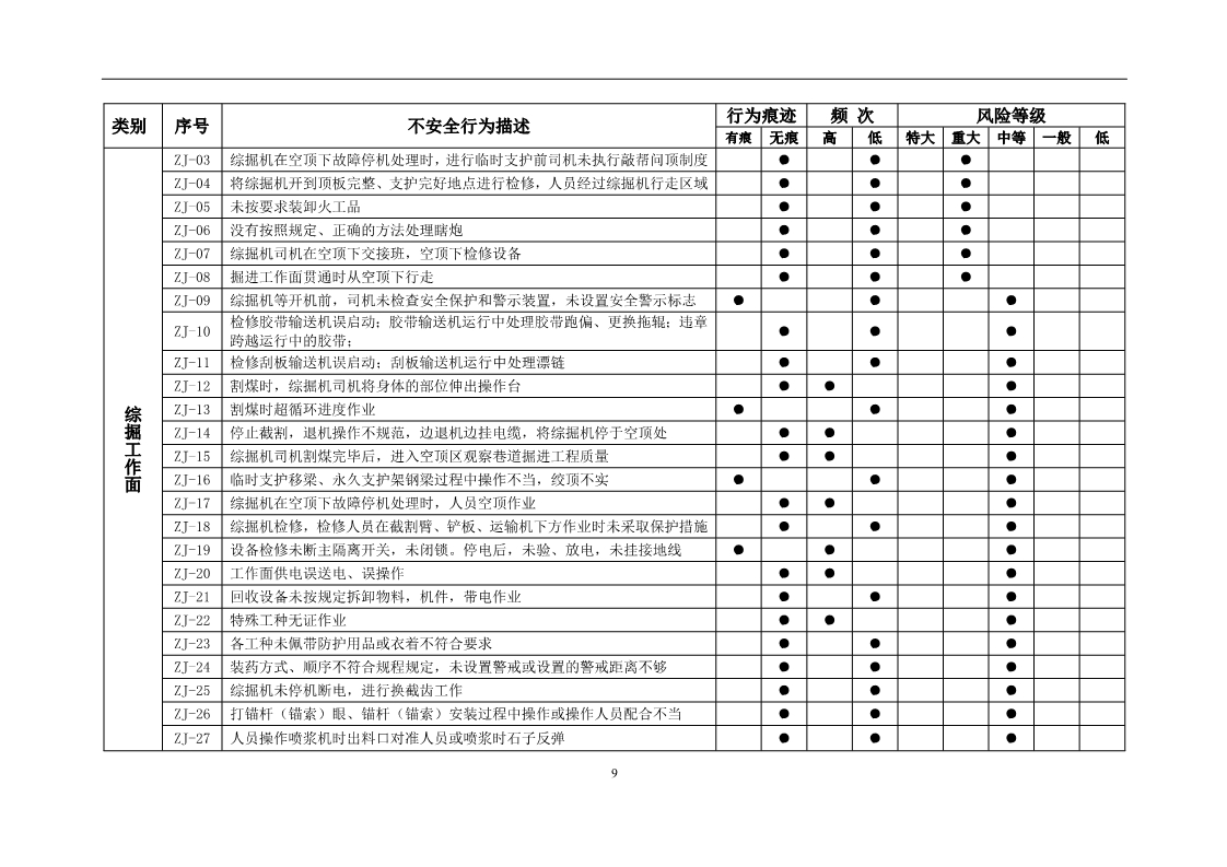 员工不安全行为管控,对于员工不安全行为怎么处理