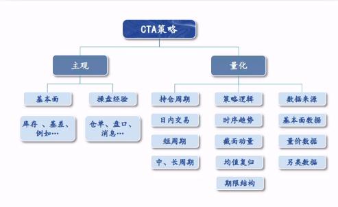 cta策略推荐,cta策略收益怎么来的