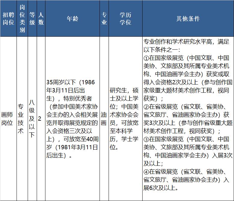 速招来企业服务有限公司招聘职位,浙江又一批事业单位招聘