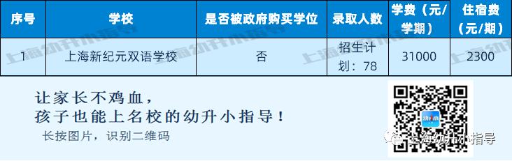 上海落实双减政策民办公办差距,上海民办小学学费为什么调整
