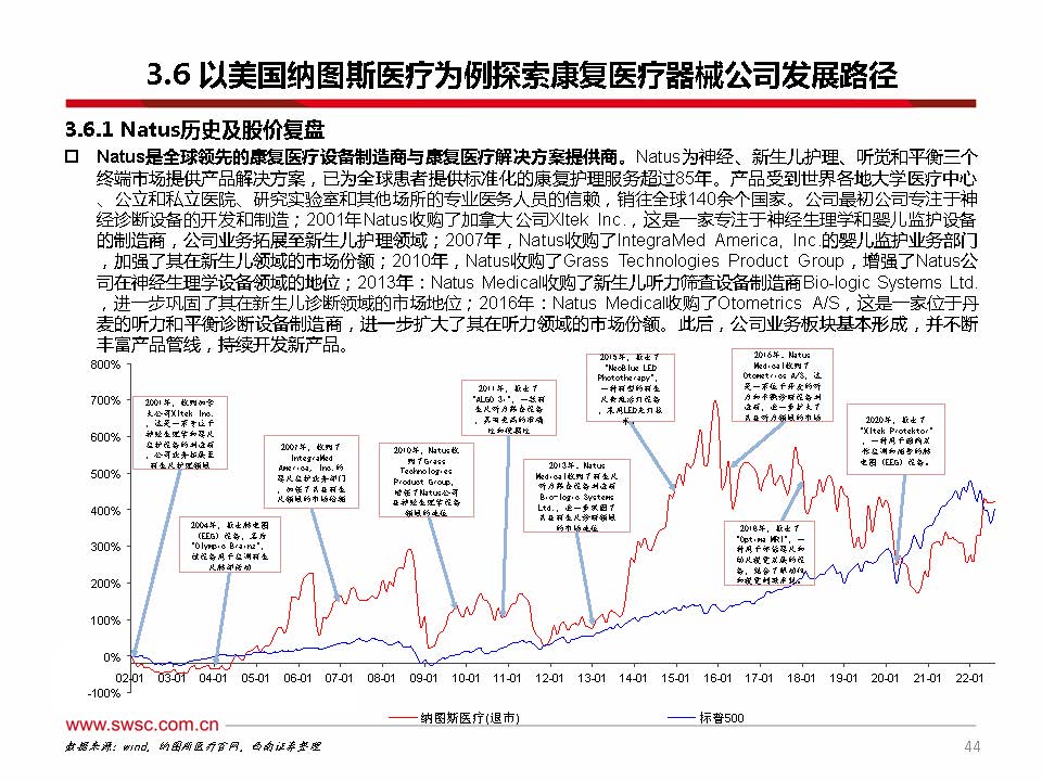 2023年中国康复医疗行业分析,康复行业政策分析
