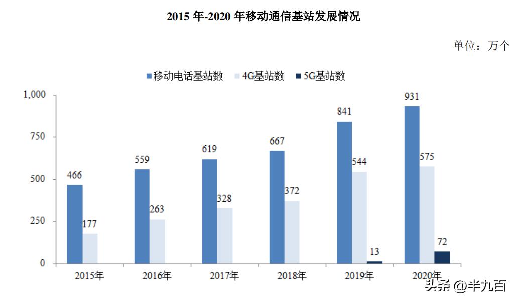 中国电信卡,中国电信星卡19元套餐