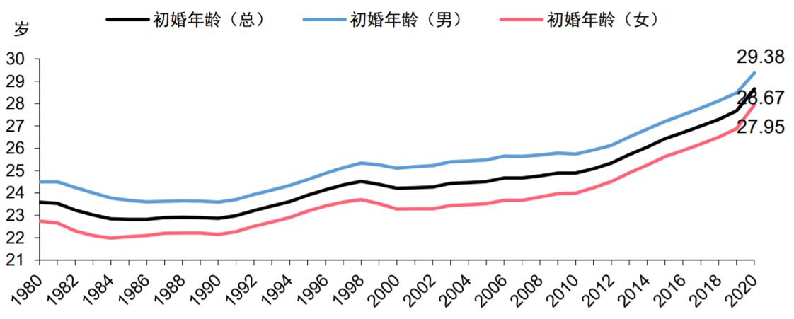 学院来信745：我国人口现状