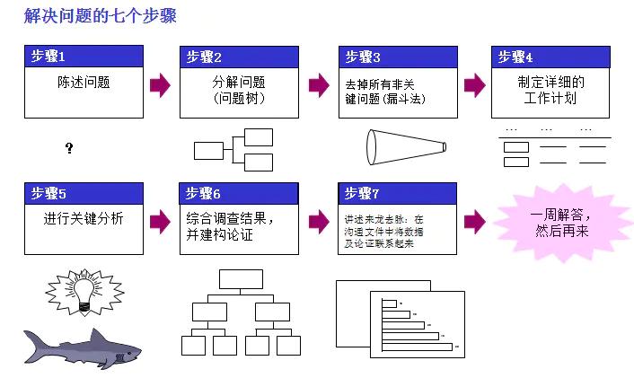 解决问题的思路和方法,巧妙的方法解决问题