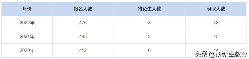 南京邮电大学计算机科学与技术考研分析，含金量很高！