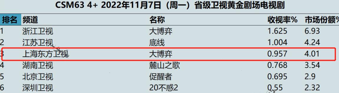 大博弈演技点评,大博弈雷佳音后面有戏吗