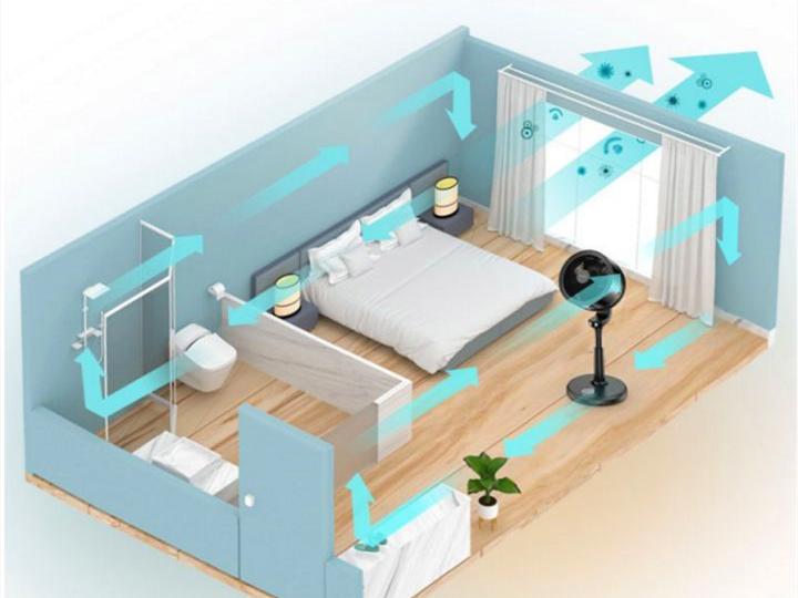 最好的空气循环扇哪一款,空气循环扇哪款最适合冬季家用