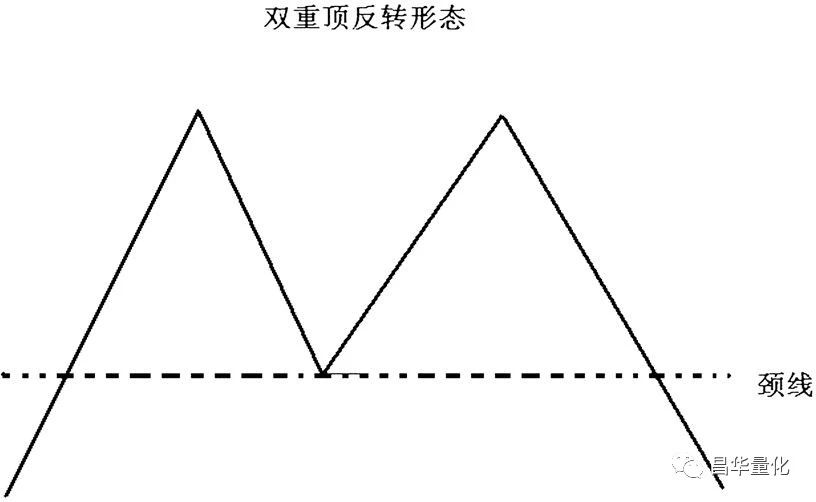 股市形态学实战技巧,股市仙人指路形态图解