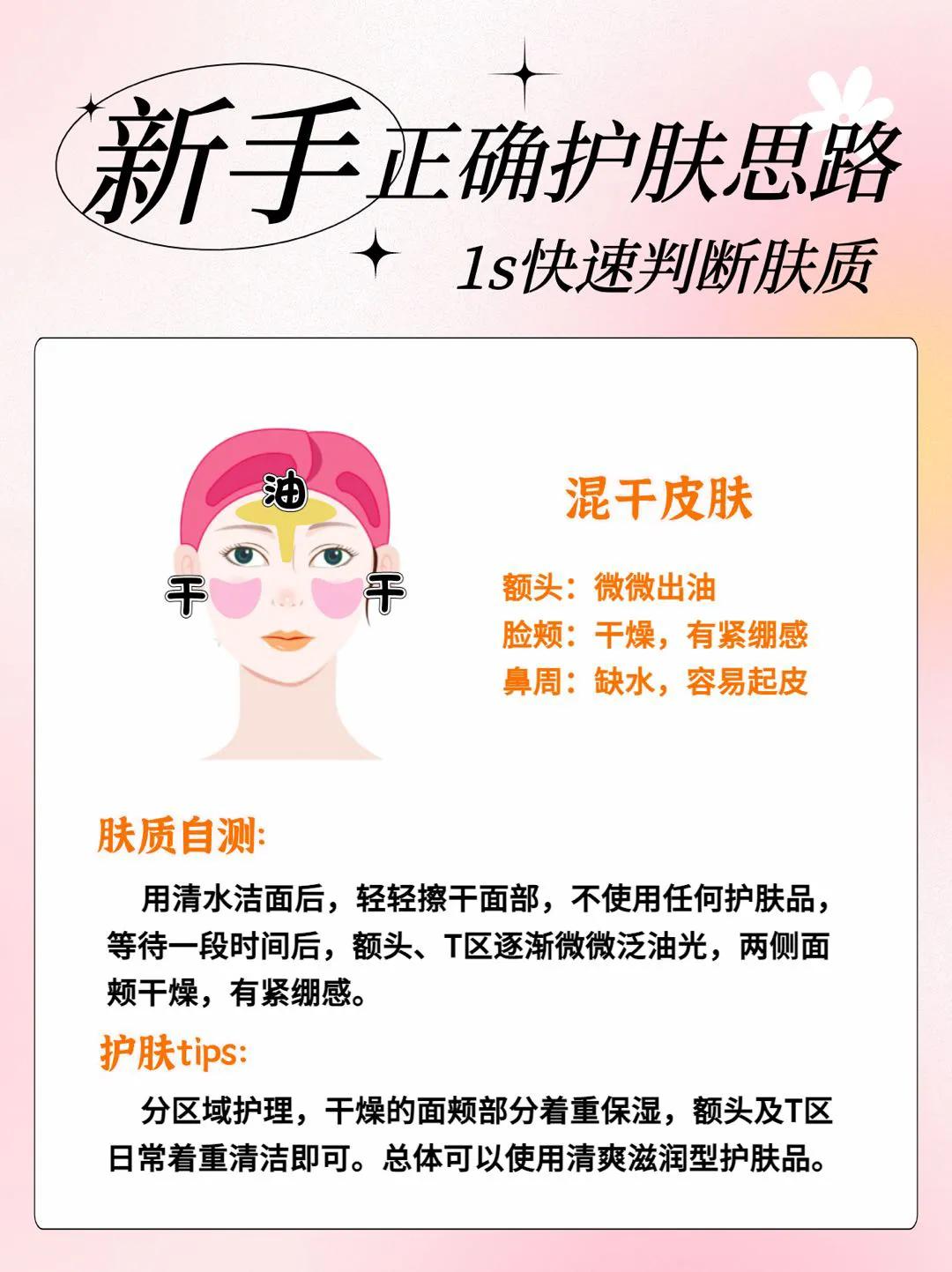 新手护肤必备技巧如何辨别肤质,4张图看你是什么肤质