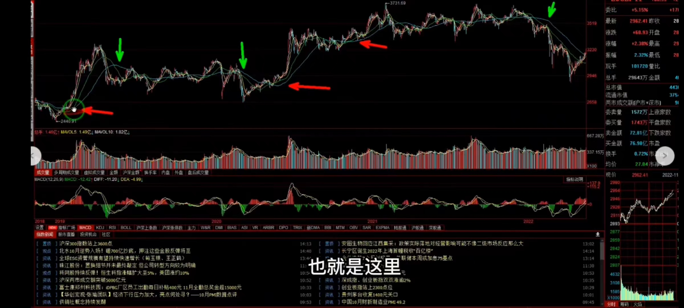 五日均线下穿六十日均线怎么看,均线战法精要之六低吸战法