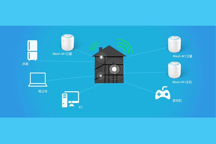 水电改造家庭网络布局,有线mesh组网水电改造施工