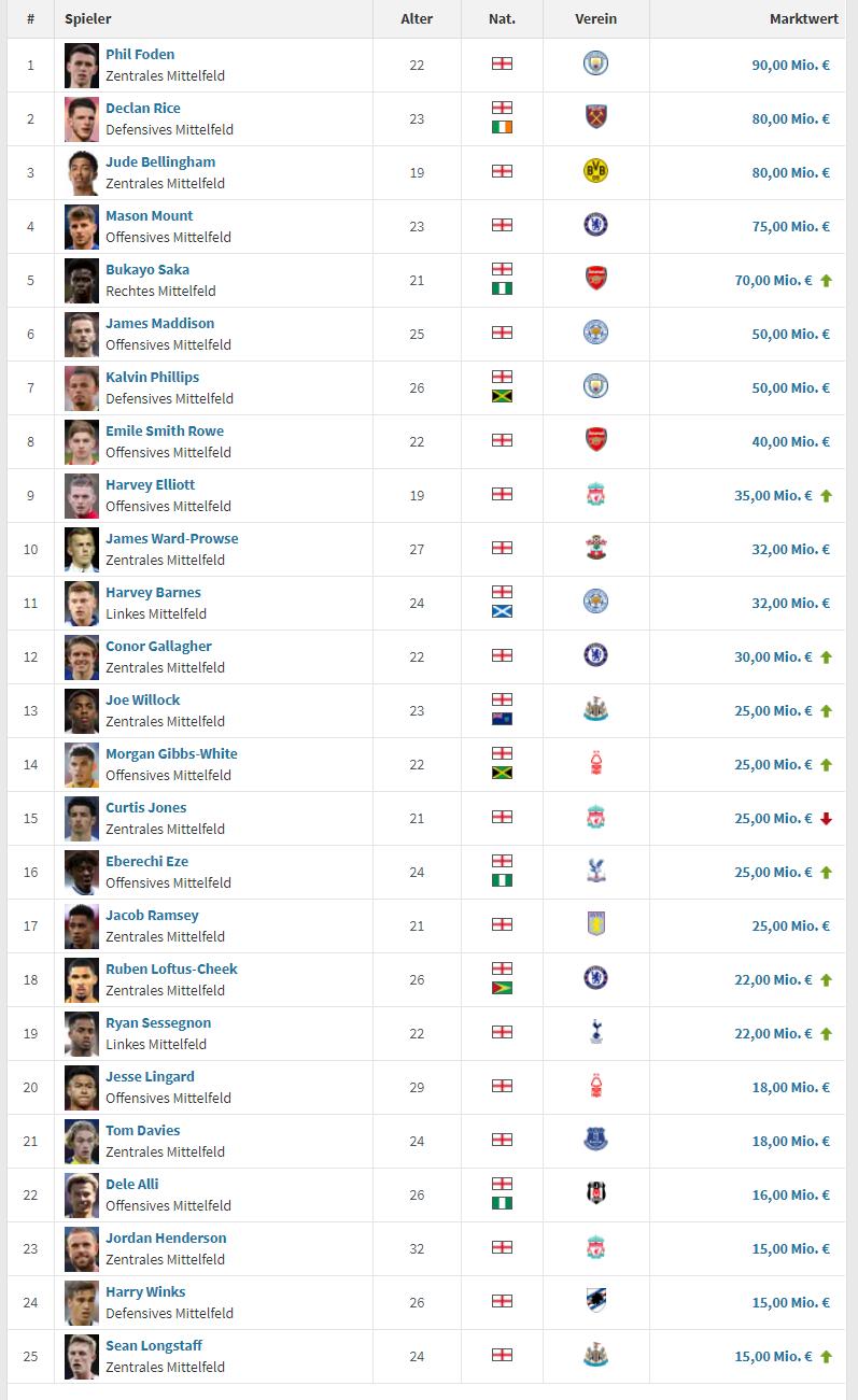 英格兰人才井喷,英格兰国家队人才井喷