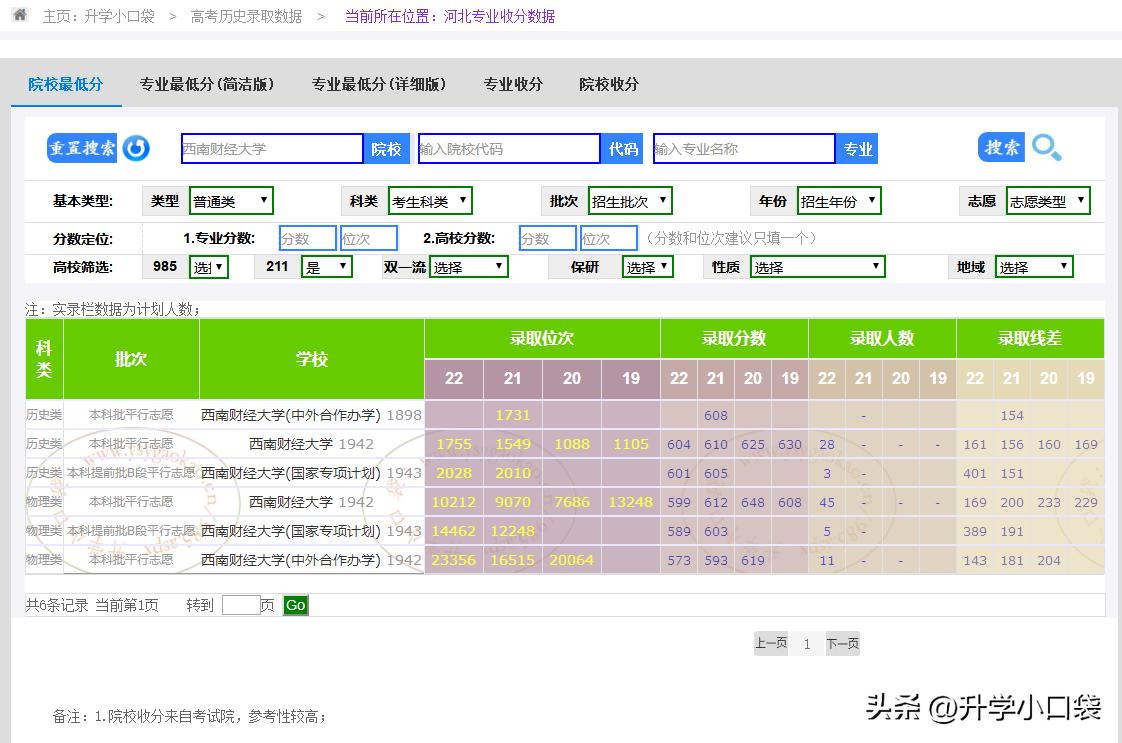 财经类大学，西南财经大学就业数据分享，毕业生就业单位有哪些？