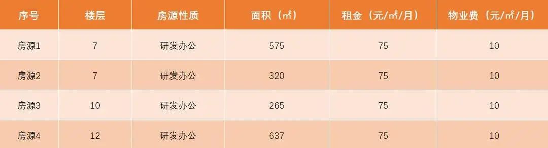 成都市高新区创意园区租赁,成都高新区个人办公空间租赁价格