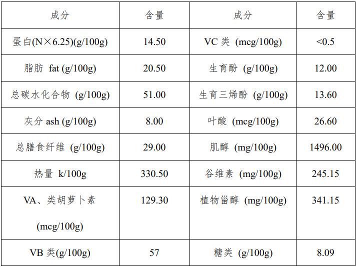 我国发展稻米油产业意义重大的发言
