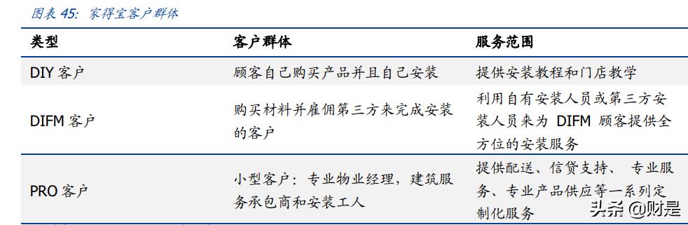 家居行业的八大盈利模式,家居家装行业迎翻盘曙光