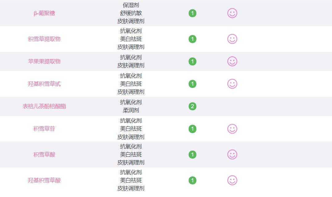 油腻男的2021年终总结：10款亲测好用的男士个护好物推荐