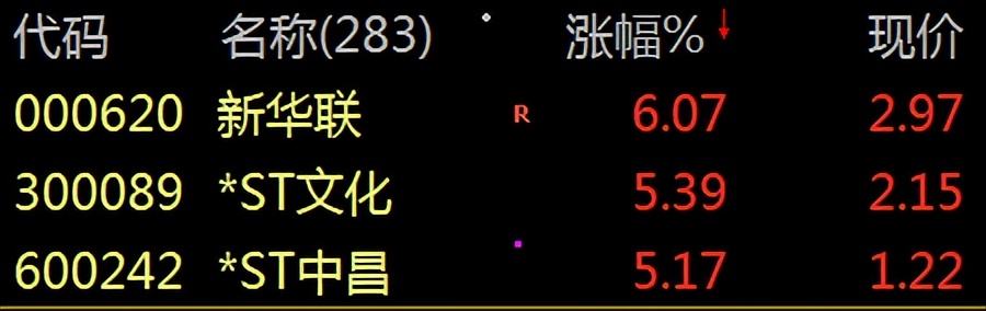 【财富晚茶】博鳌论坛春风：周末多空金榜板块；谁主沉浮独领风骚