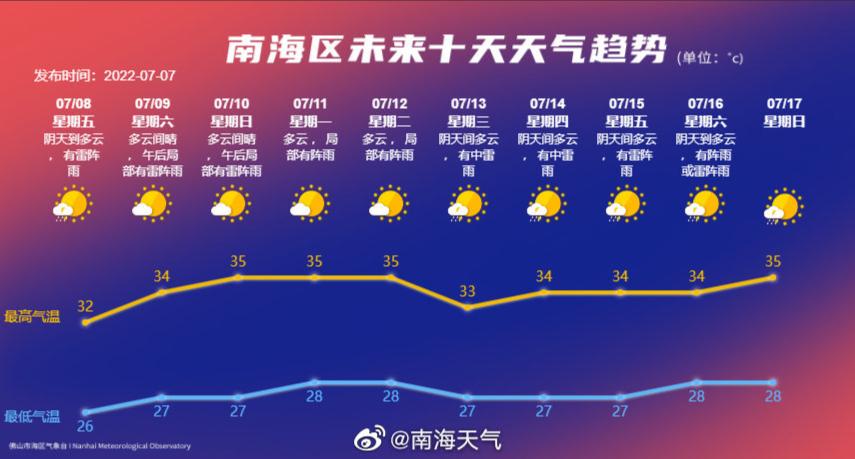 广东佛山南海招聘辅警,佛山南海狮山招聘公安辅警