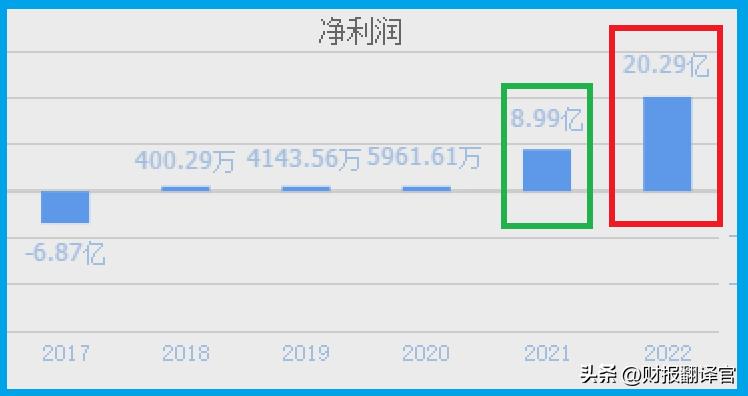 亚洲最大单体钾肥100吨投产,钾肥储量世界排名