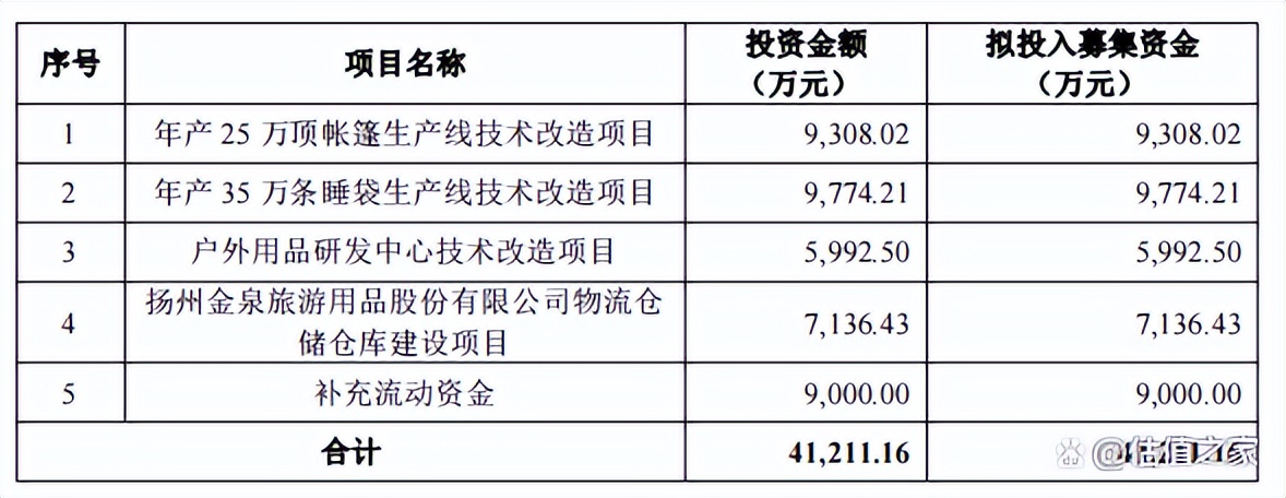 金泉旅游,金泉旅游最新状况