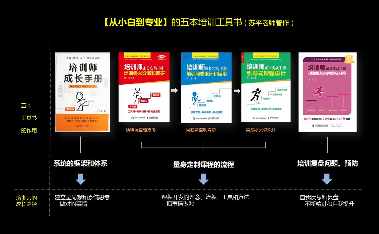 需求挖掘与分析心得体会,请论述培训与开发的需求分析