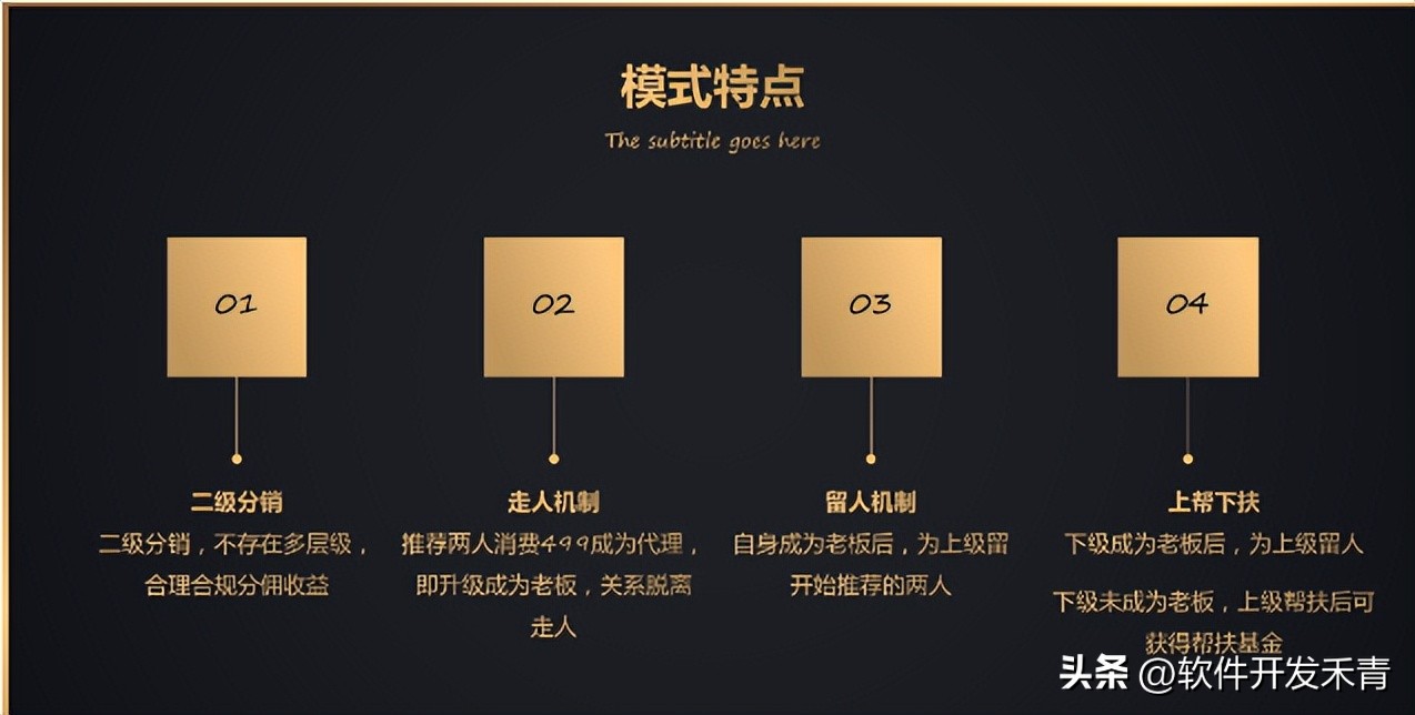 链动2+1商业模式助力商家引流，会员裂变速度最快的玩法