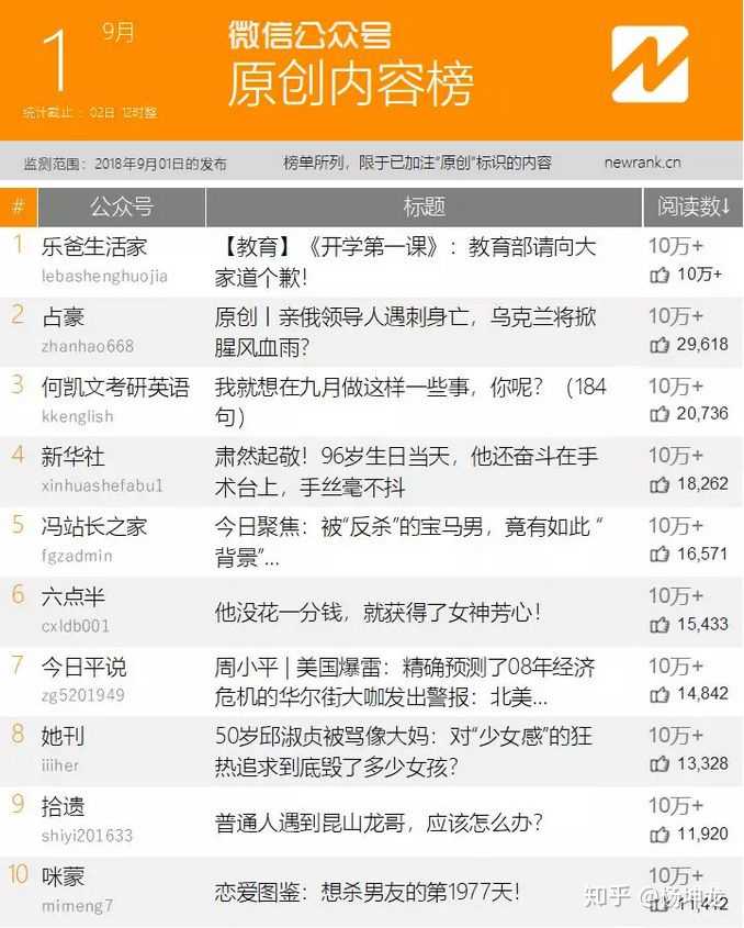 追热点的5个方法,追实时热点的关键