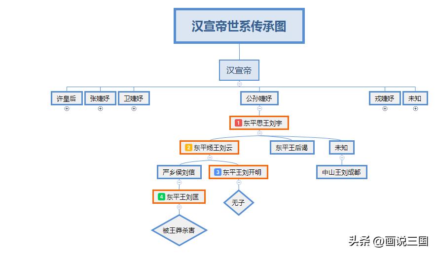 汉宣帝刘询是如何登上皇位的,刘询汉宣帝之后是哪位皇帝继位