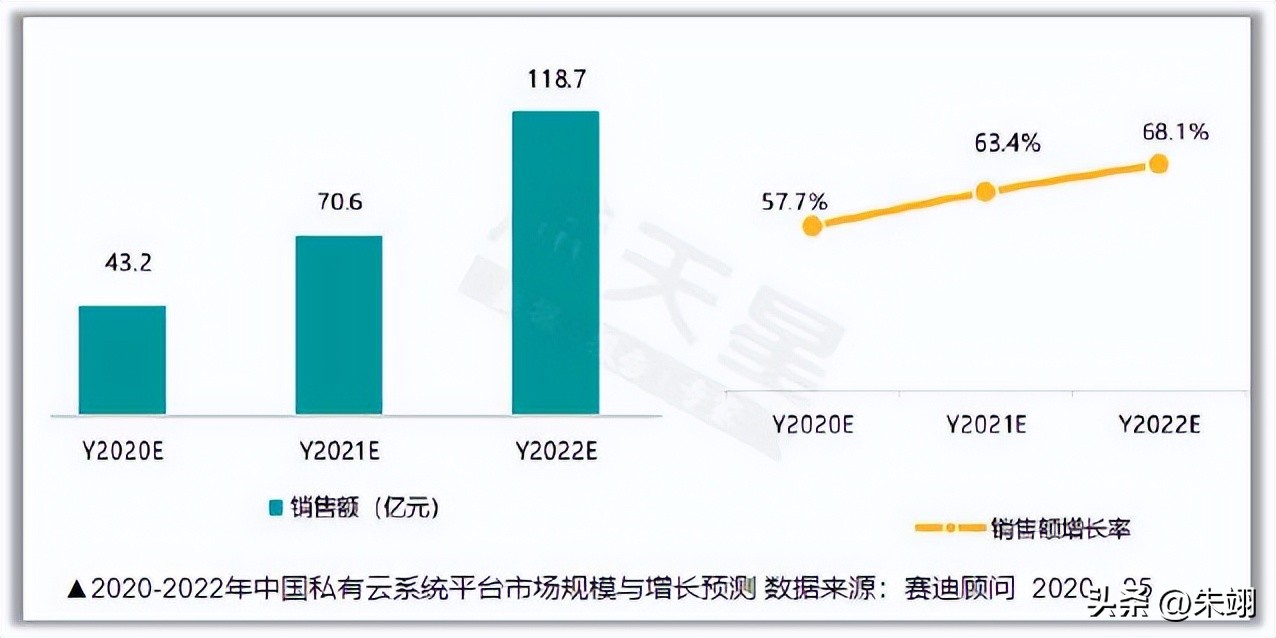 极空间nas怎么样,2020nas市场报告