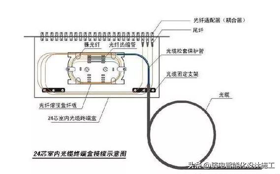 光缆熔接时纤芯容易断怎么回事,光缆纤芯不好影响熔接质量