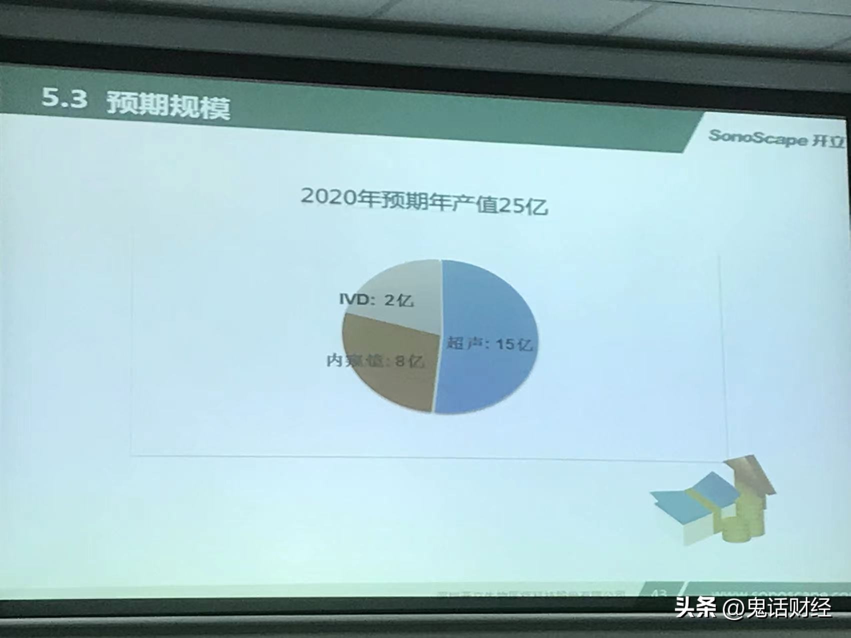 研究报告怎么又集体翻车了？