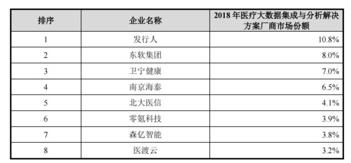 卫宁健康医疗软件产品架构,卫宁健康医疗系统