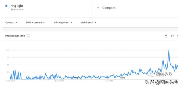 2023跨境电商选品趋势,2022年跨境电商机会预判