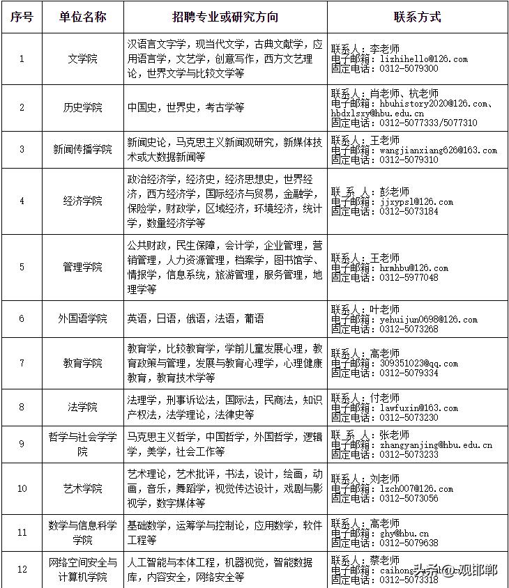 2020海淀区卫生健康事业单位招聘,2021年事业单位学校医院招聘
