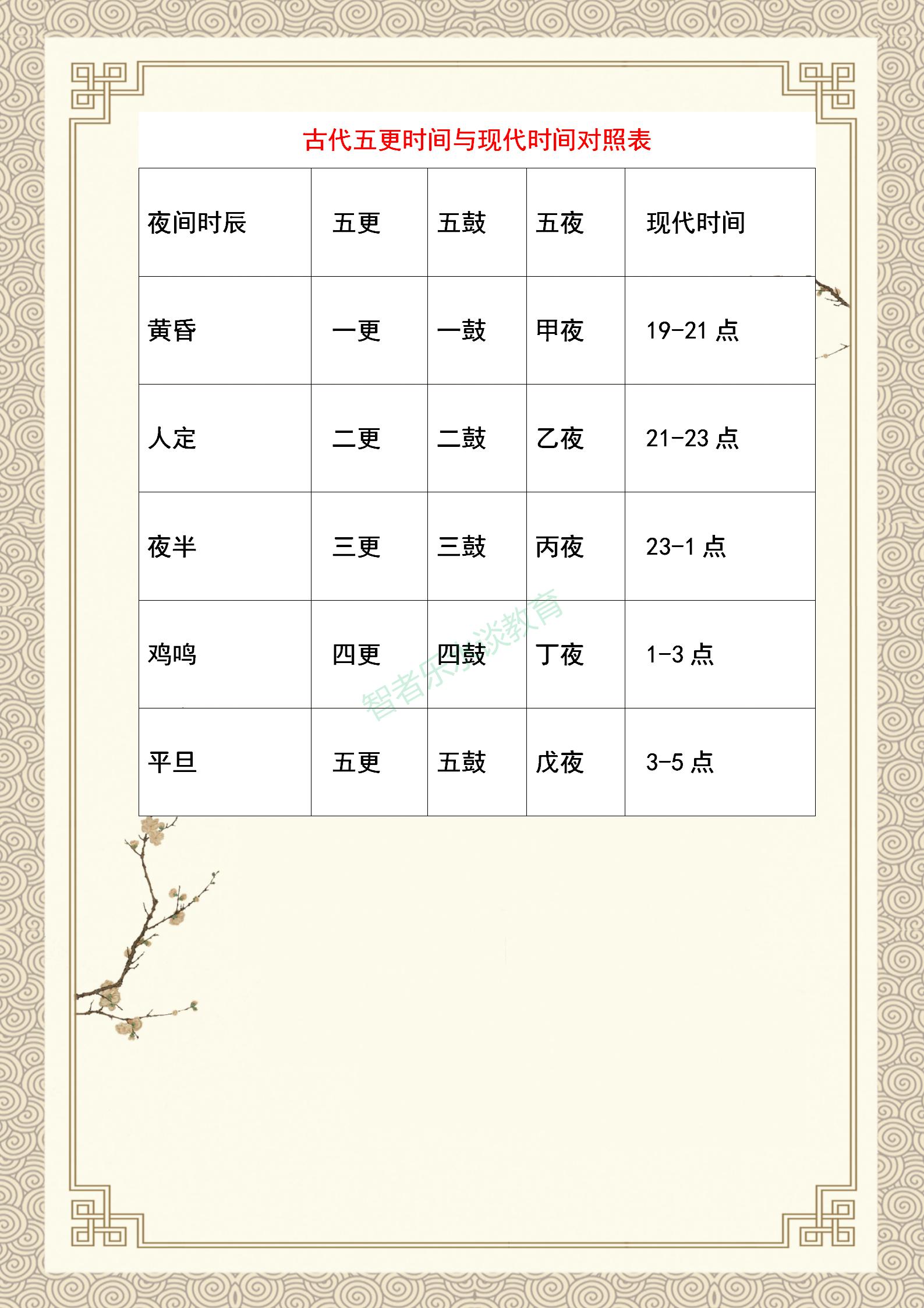 历史近代史时间轴记忆技巧,中国历史时间口诀记忆方法