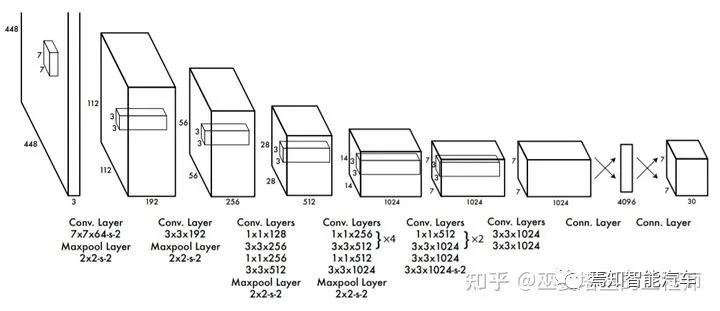 怎么学习感知算法,自研视觉感知算法