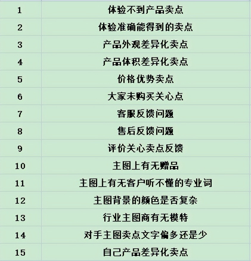 抖音小店商品主图如何优化,抖音小店怎样查看商品图点击率