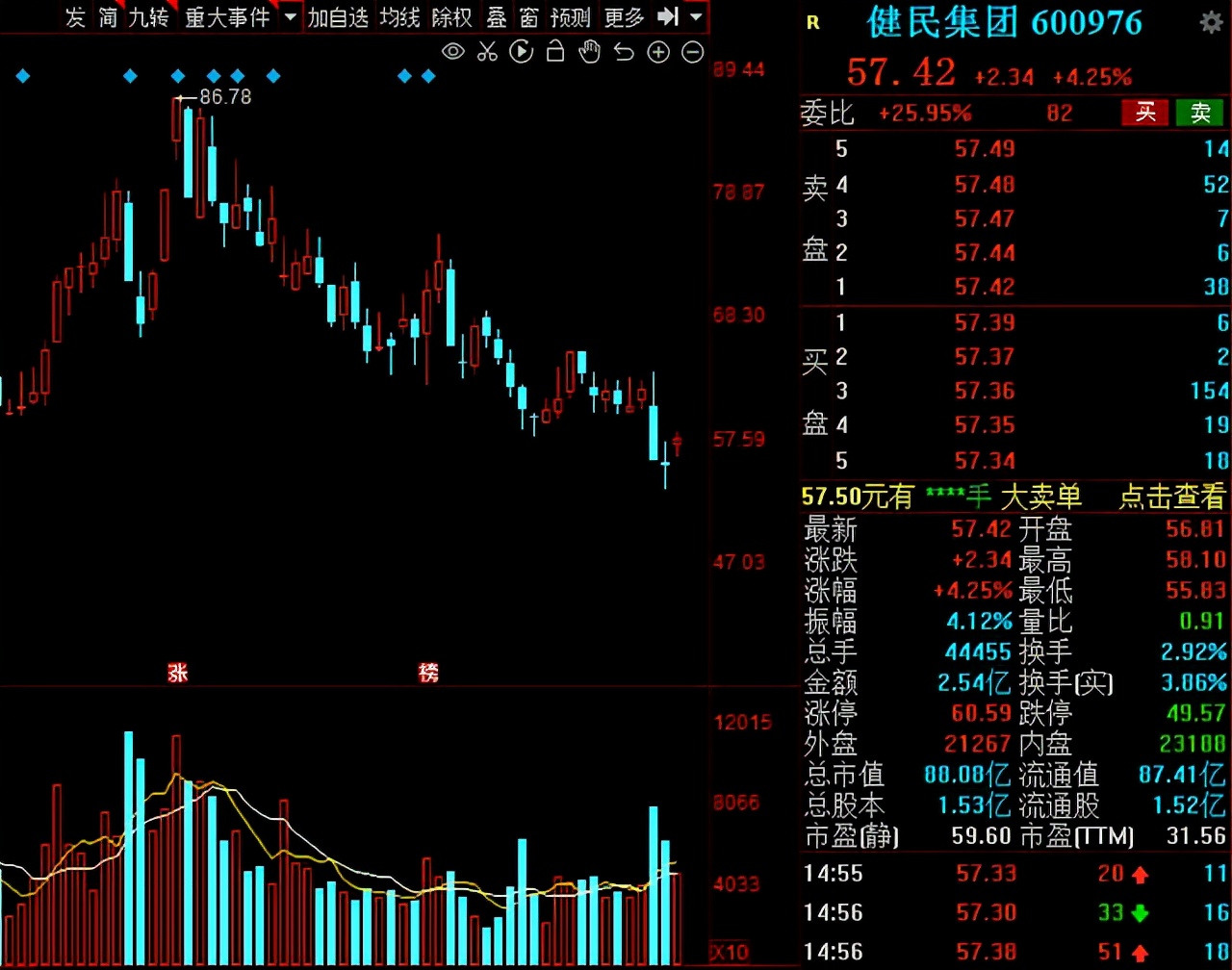 a股6.7元的股票,a股6.15行情