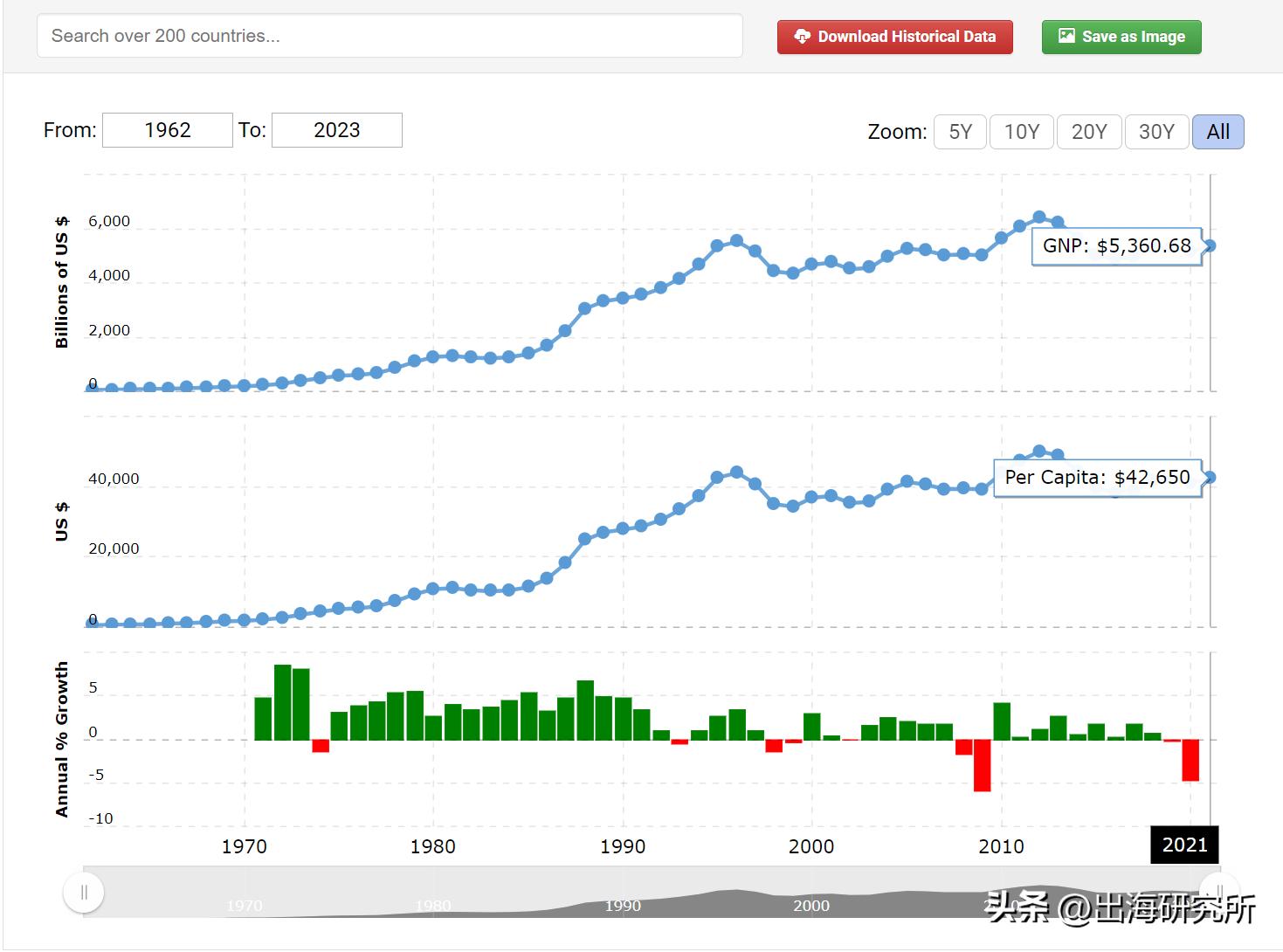 出口逆差,出口顺差大幅度扩大